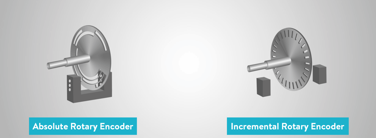 How to Choose the Right Encoder for Your Application? - TransTech®